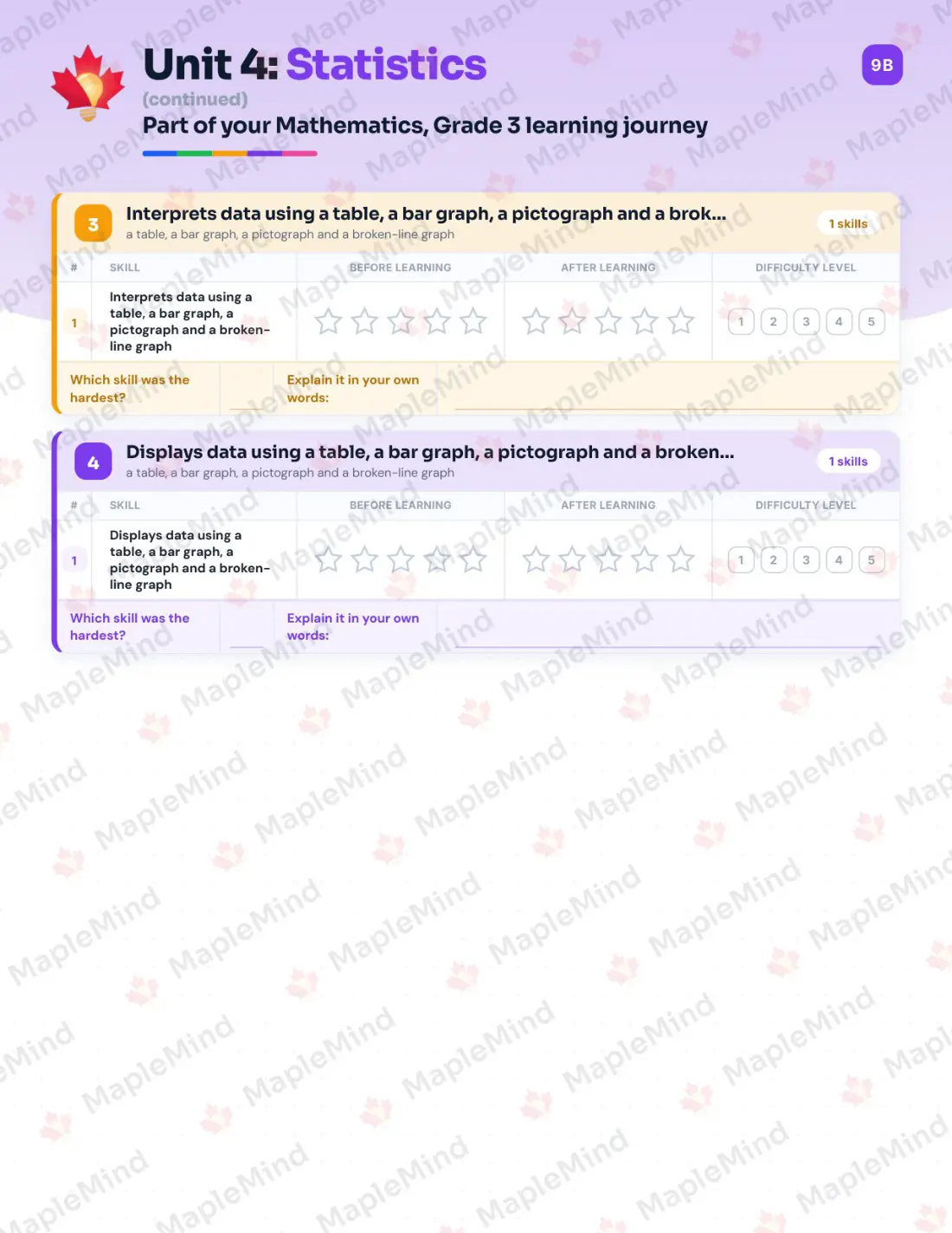 Page 40 of 57 from the Mathematics, Grade 3 Quebec Course Companion — skills tracker with before and after self-assessment