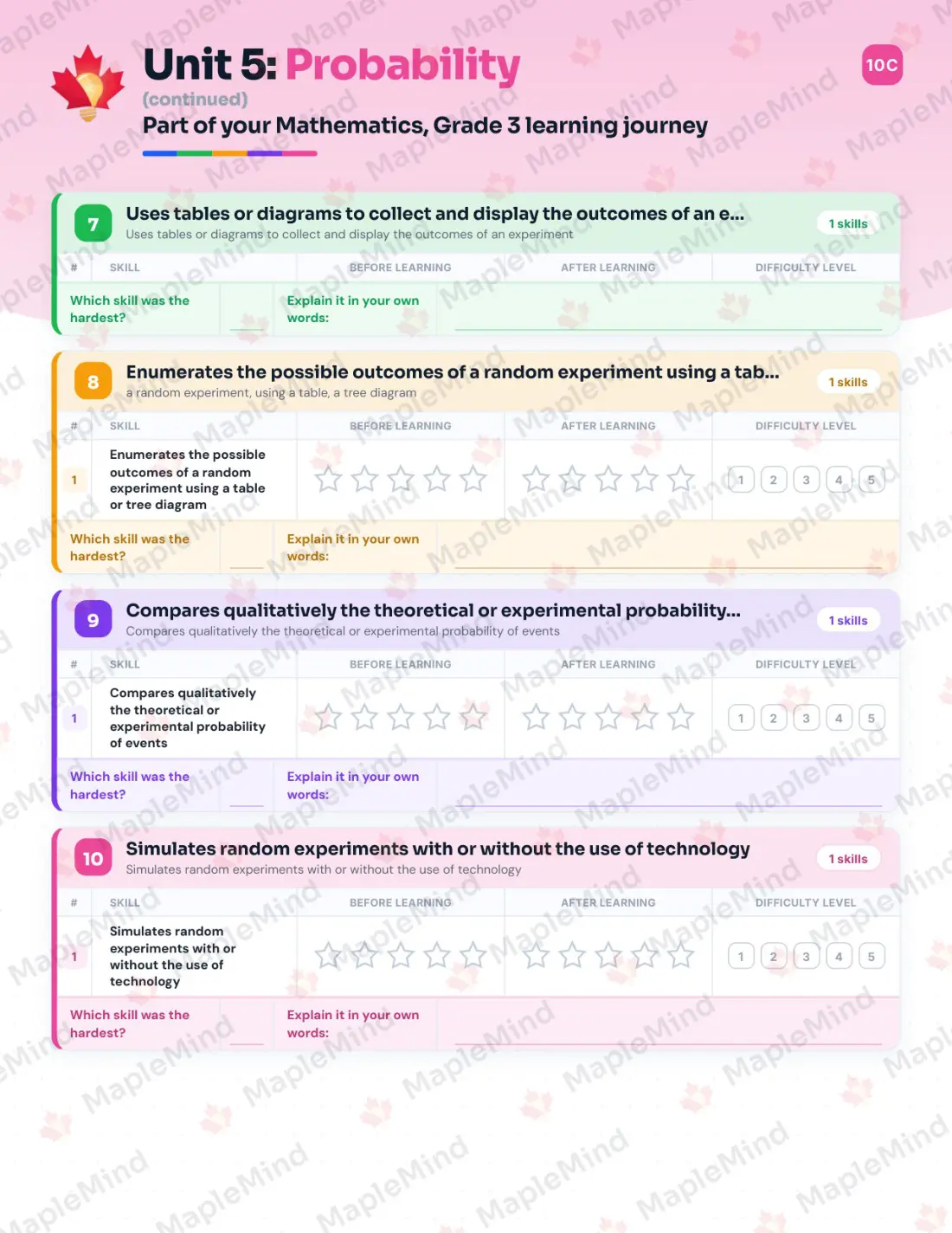 Page 45 of 57 from the Mathematics, Grade 3 Quebec Course Companion — skills tracker with before and after self-assessment