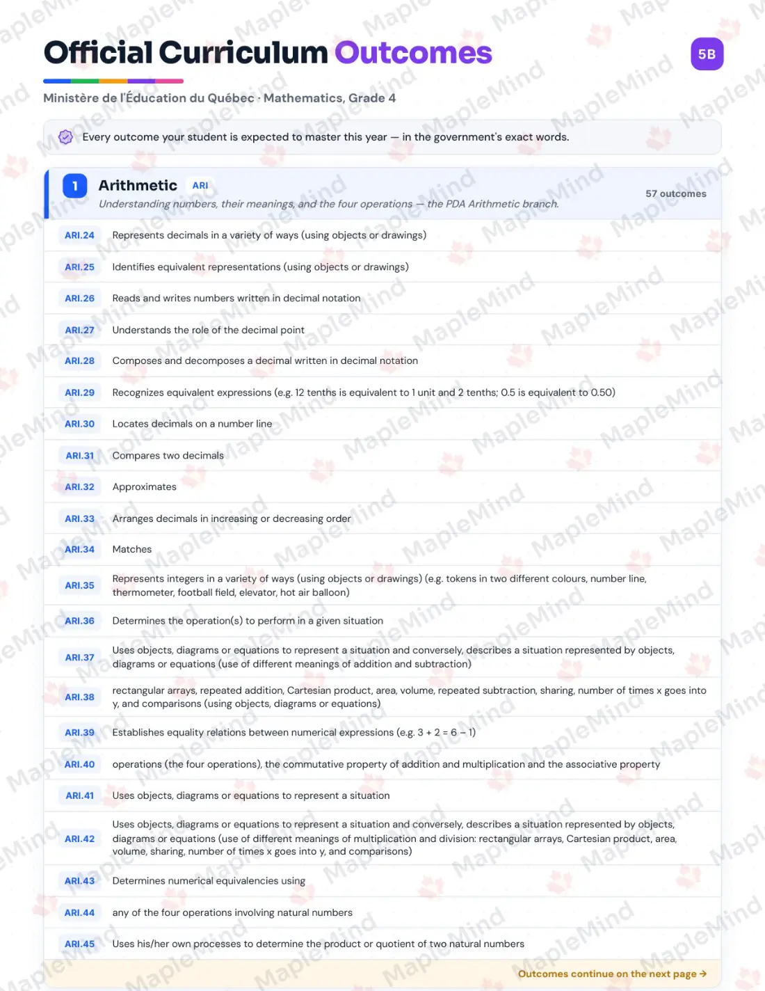 Page 6 of 57 from the Mathematics, Grade 4 Quebec Course Companion — skills tracker with before and after self-assessment