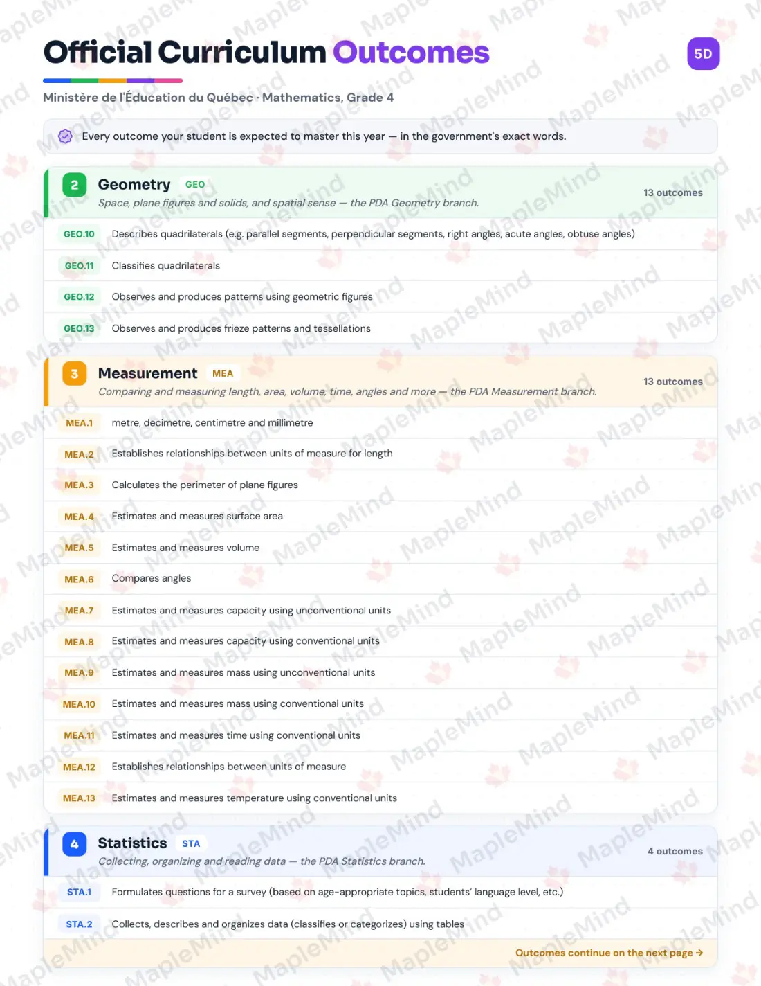Page 8 of 57 from the Mathematics, Grade 4 Quebec Course Companion — skills tracker with before and after self-assessment
