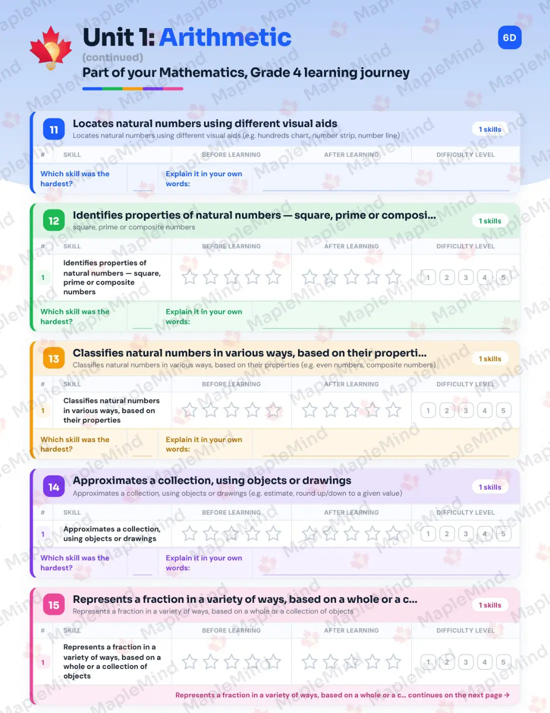 Page 13 of 57 from the Mathematics, Grade 4 Quebec Course Companion — skills tracker with before and after self-assessment