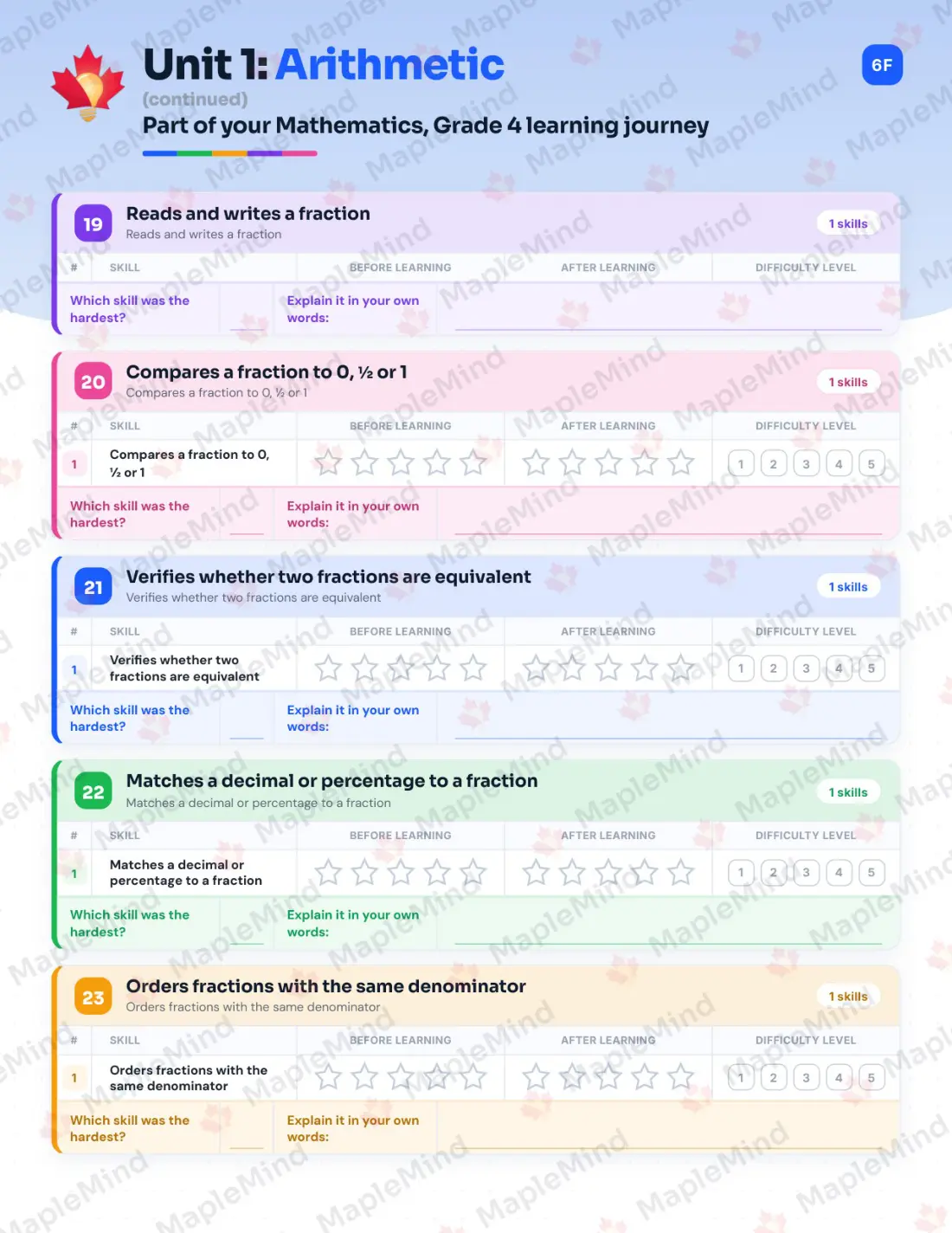 Page 15 of 57 from the Mathematics, Grade 4 Quebec Course Companion — skills tracker with before and after self-assessment