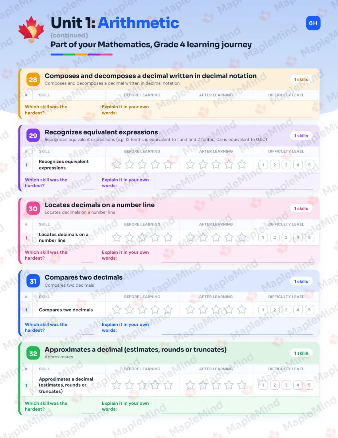 Page 17 of 57 from the Mathematics, Grade 4 Quebec Course Companion — skills tracker with before and after self-assessment