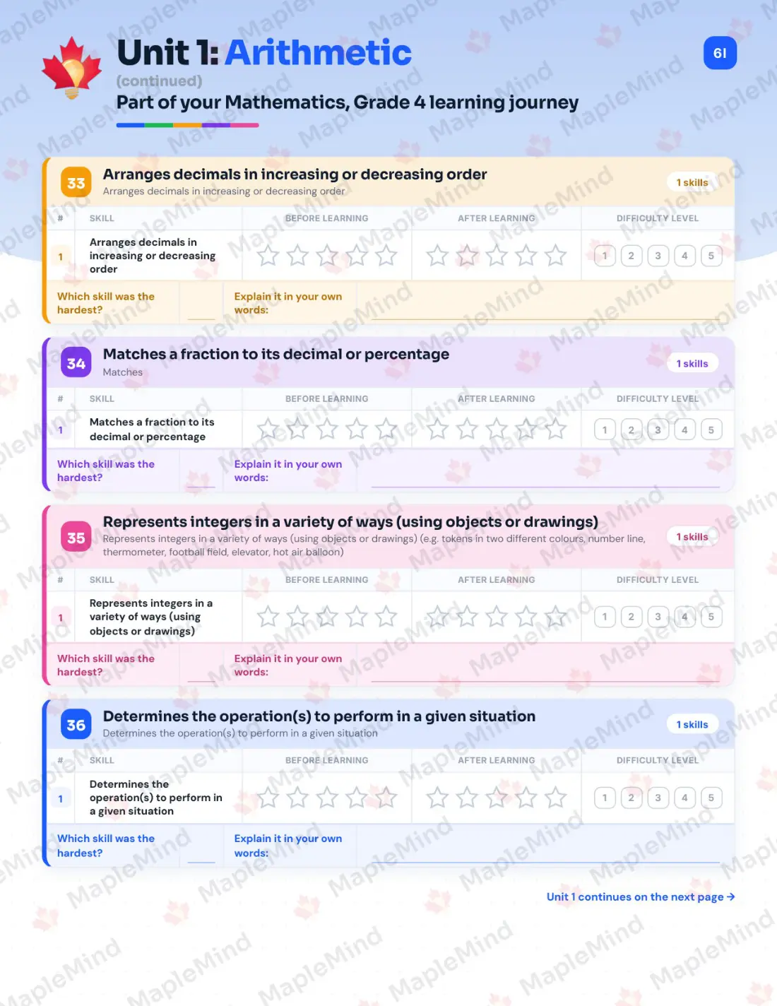 Page 18 of 57 from the Mathematics, Grade 4 Quebec Course Companion — skills tracker with before and after self-assessment