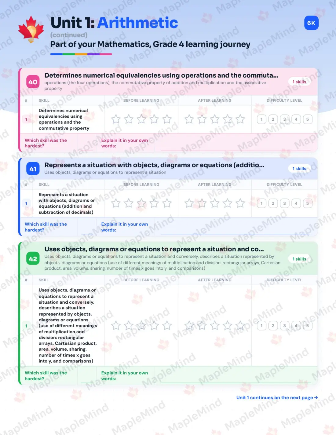 Page 20 of 57 from the Mathematics, Grade 4 Quebec Course Companion — skills tracker with before and after self-assessment