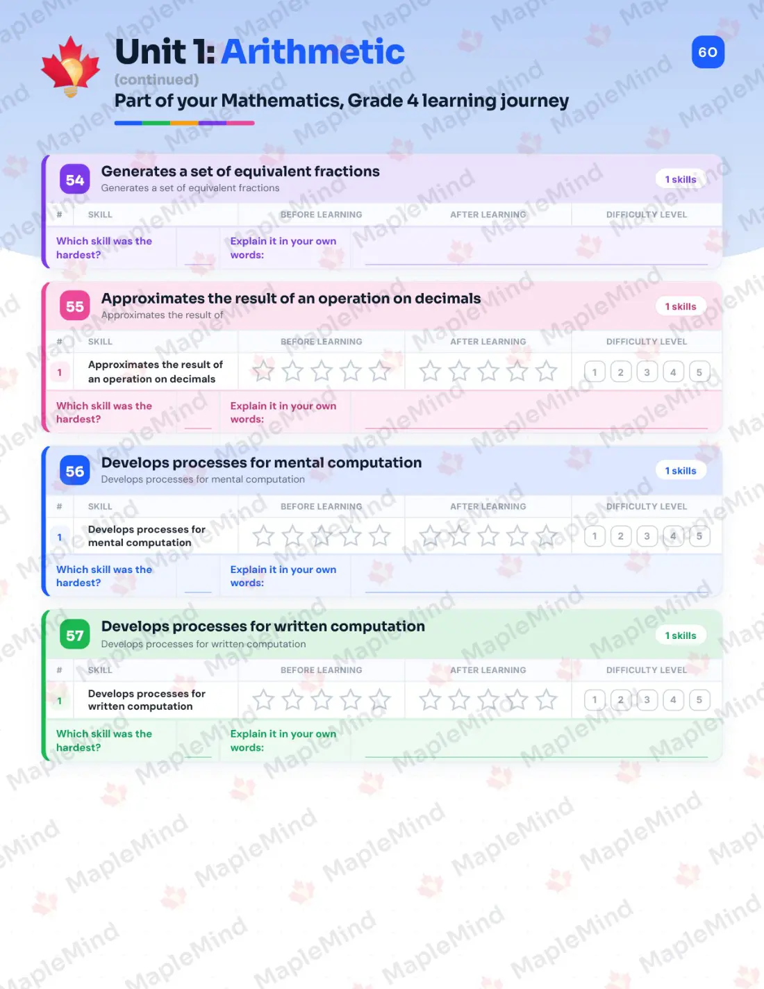 Page 24 of 57 from the Mathematics, Grade 4 Quebec Course Companion — skills tracker with before and after self-assessment