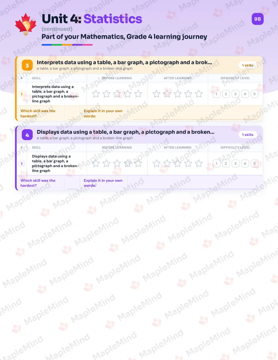 Page 40 of 57 from the Mathematics, Grade 4 Quebec Course Companion — skills tracker with before and after self-assessment