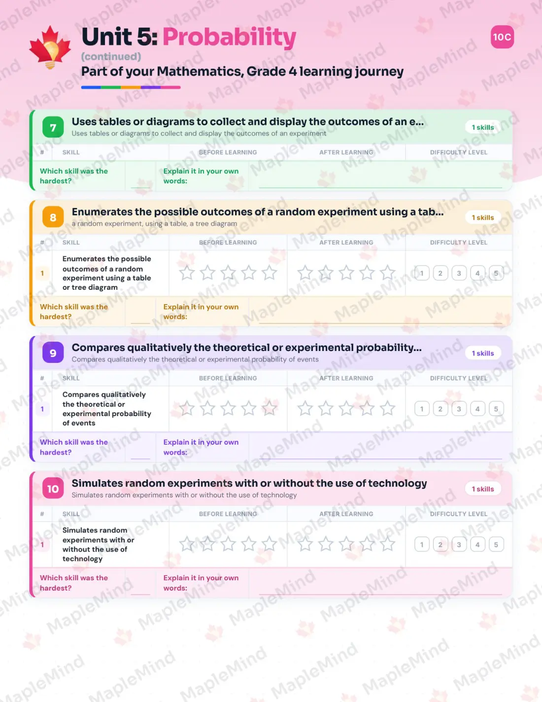 Page 45 of 57 from the Mathematics, Grade 4 Quebec Course Companion — skills tracker with before and after self-assessment