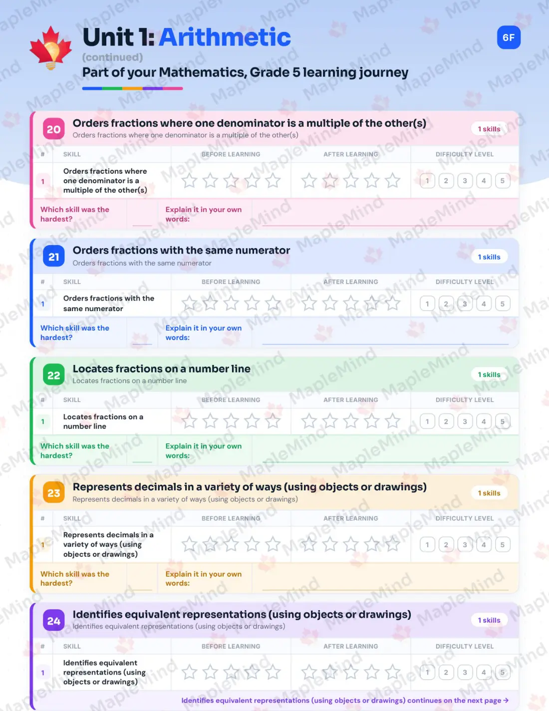 Page 16 of 62 from the Mathematics, Grade 5 Quebec Course Companion — skills tracker with before and after self-assessment
