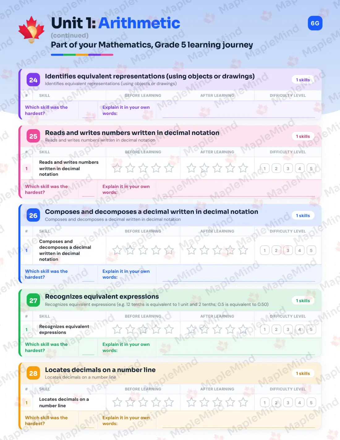 Page 17 of 62 from the Mathematics, Grade 5 Quebec Course Companion — skills tracker with before and after self-assessment