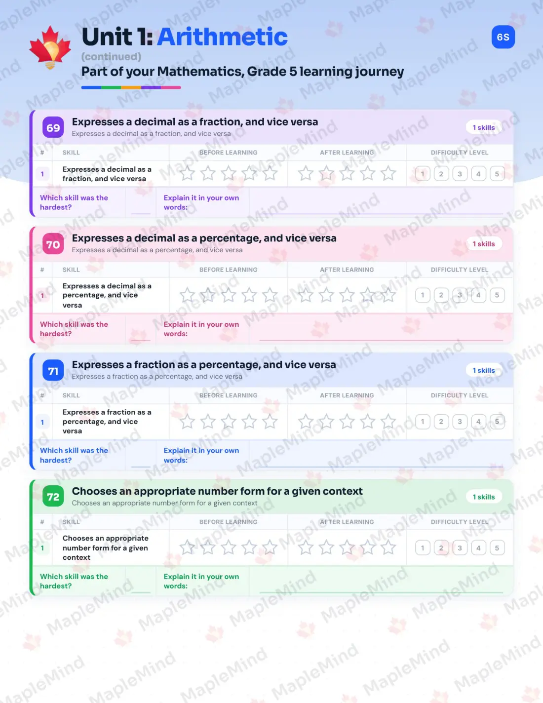 Page 29 of 62 from the Mathematics, Grade 5 Quebec Course Companion — skills tracker with before and after self-assessment