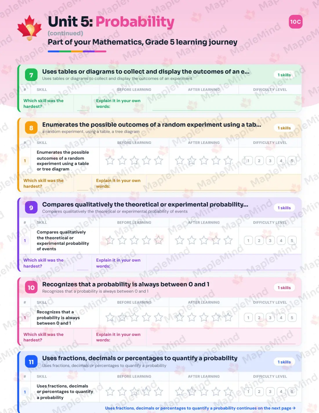 Page 49 of 62 from the Mathematics, Grade 5 Quebec Course Companion — skills tracker with before and after self-assessment