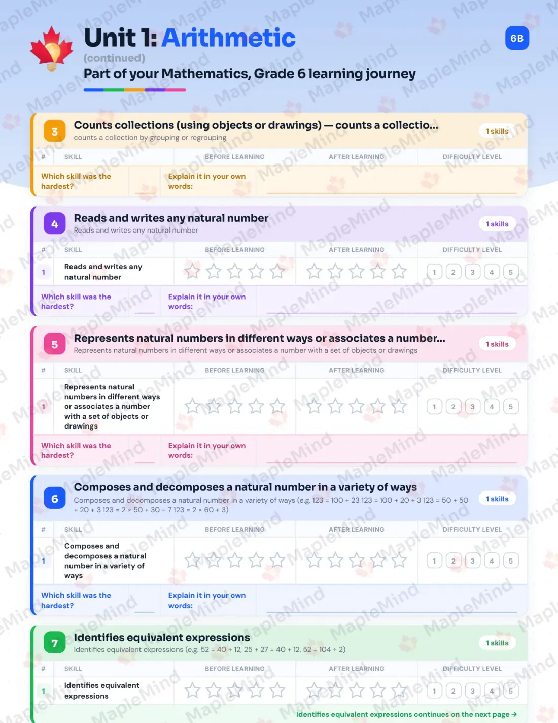 Page 11 of 59 from the Mathematics, Grade 6 Quebec Course Companion — skills tracker with before and after self-assessment