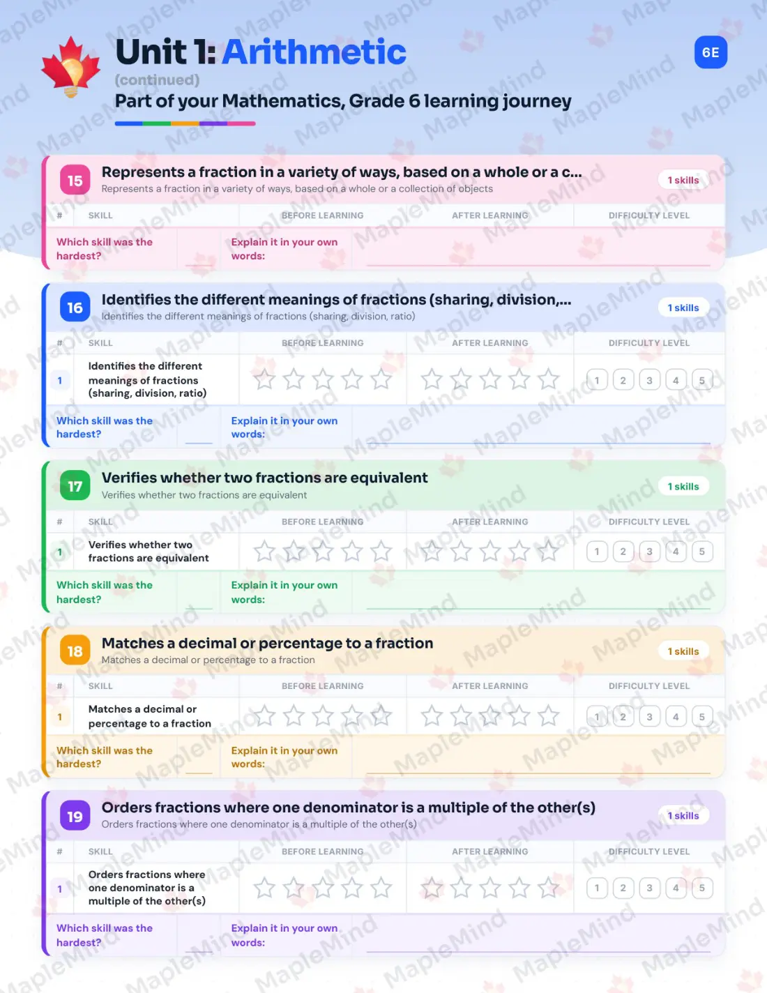 Page 14 of 59 from the Mathematics, Grade 6 Quebec Course Companion — skills tracker with before and after self-assessment