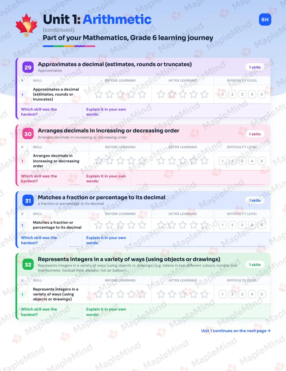 Page 17 of 59 from the Mathematics, Grade 6 Quebec Course Companion — skills tracker with before and after self-assessment
