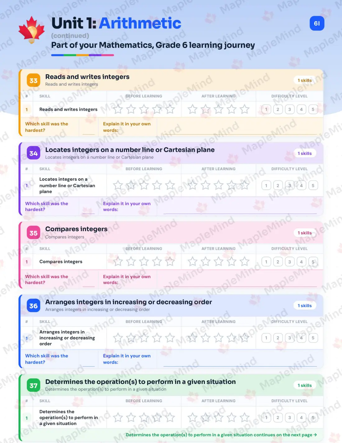 Page 18 of 59 from the Mathematics, Grade 6 Quebec Course Companion — skills tracker with before and after self-assessment