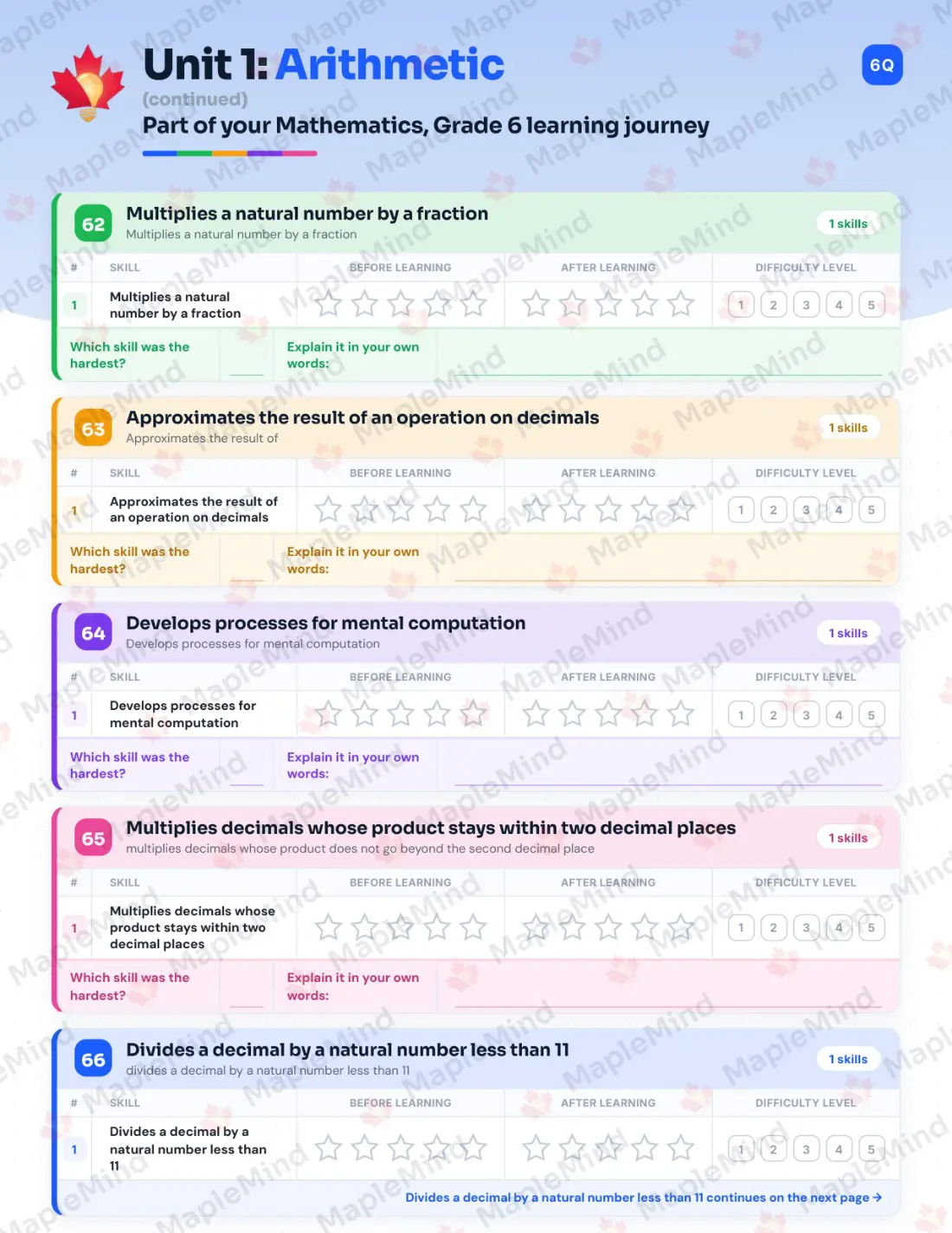 Page 26 of 59 from the Mathematics, Grade 6 Quebec Course Companion — skills tracker with before and after self-assessment