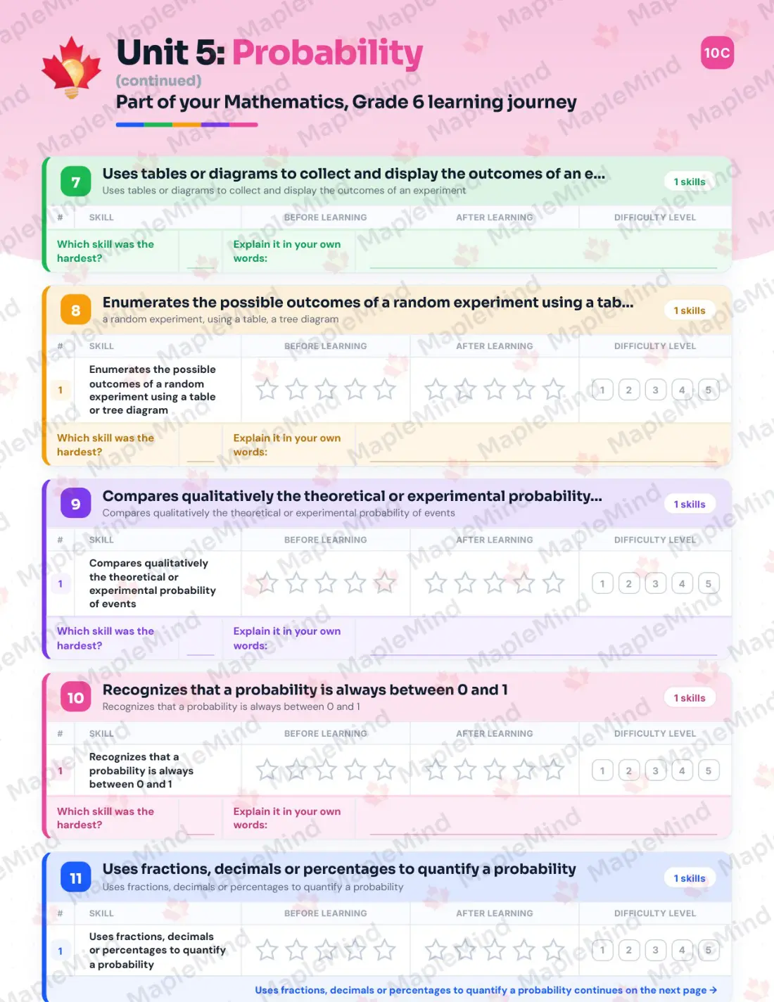 Page 46 of 59 from the Mathematics, Grade 6 Quebec Course Companion — skills tracker with before and after self-assessment