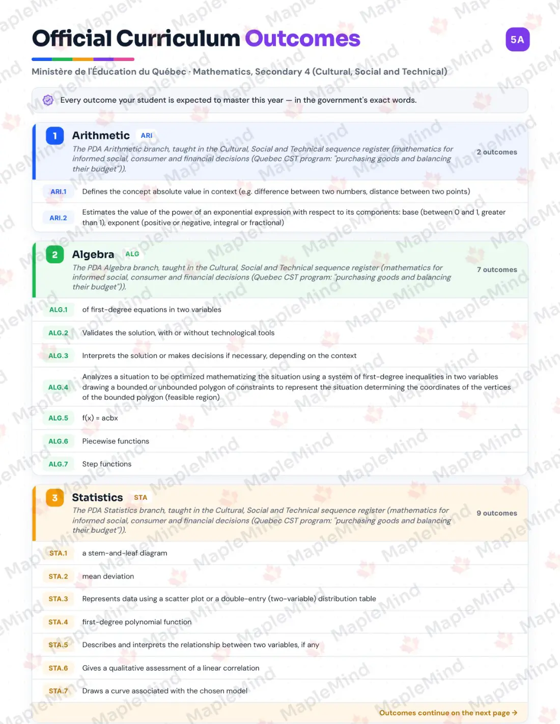 Page 5 of 43 from the Mathematics, Secondary 4 (Cultural, Social and Technical) Quebec Course Companion — official Quebec curriculum outcomes checklist