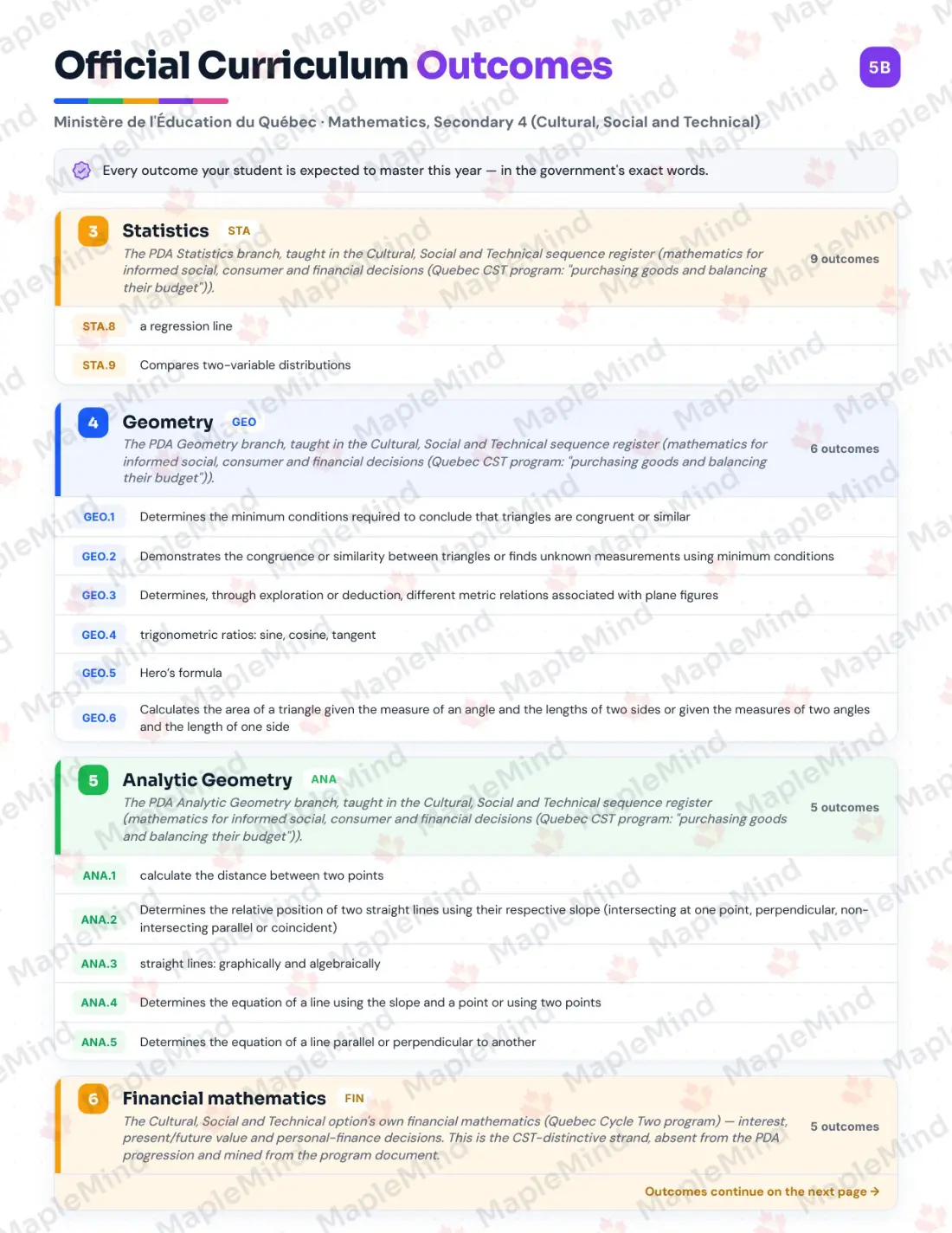 Page 6 of 43 from the Mathematics, Secondary 4 (Cultural, Social and Technical) Quebec Course Companion — skills tracker with before and after self-assessment
