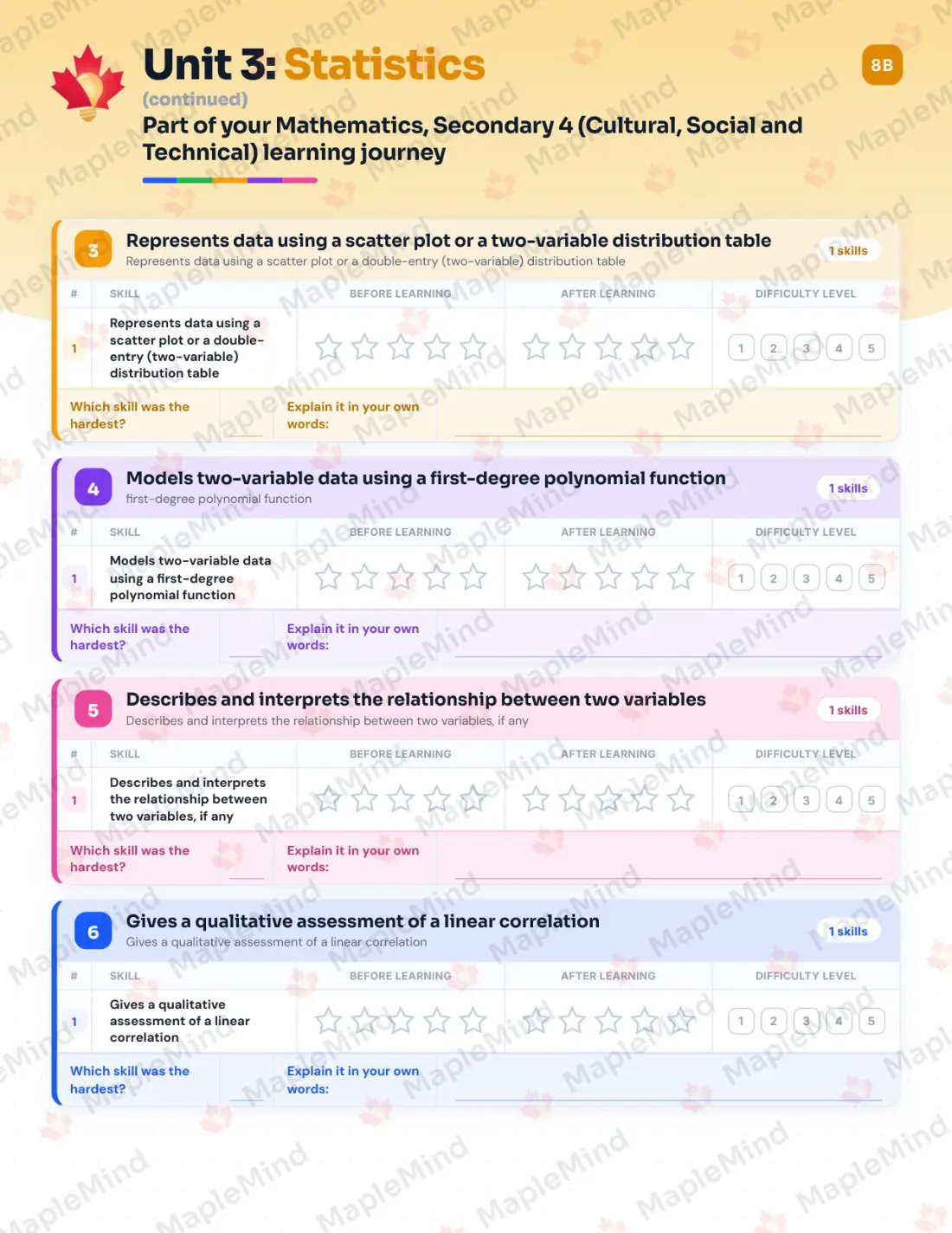 Page 17 of 43 from the Mathematics, Secondary 4 (Cultural, Social and Technical) Quebec Course Companion — skills tracker with before and after self-assessment