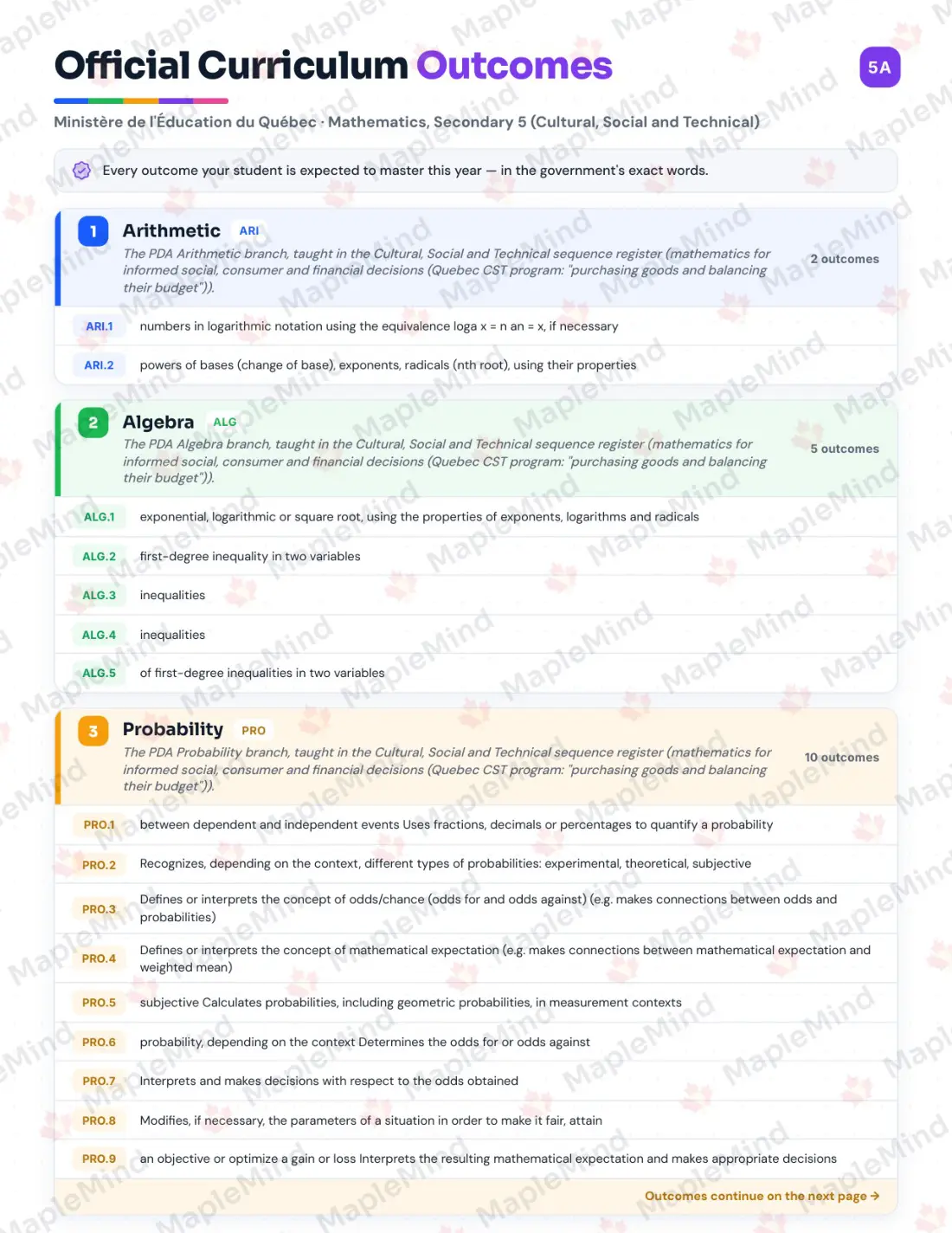 Page 5 of 46 from the Mathematics, Secondary 5 (Cultural, Social and Technical) Quebec Course Companion — official Quebec curriculum outcomes checklist