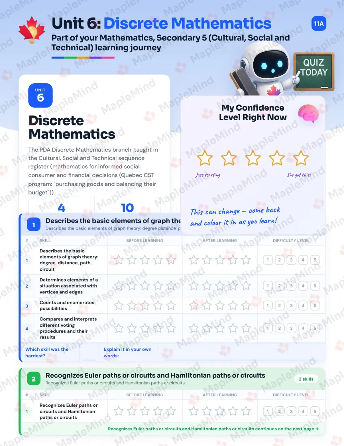 Page 29 of 46 from the Mathematics, Secondary 5 (Cultural, Social and Technical) Quebec Course Companion — skills tracker with before and after self-assessment