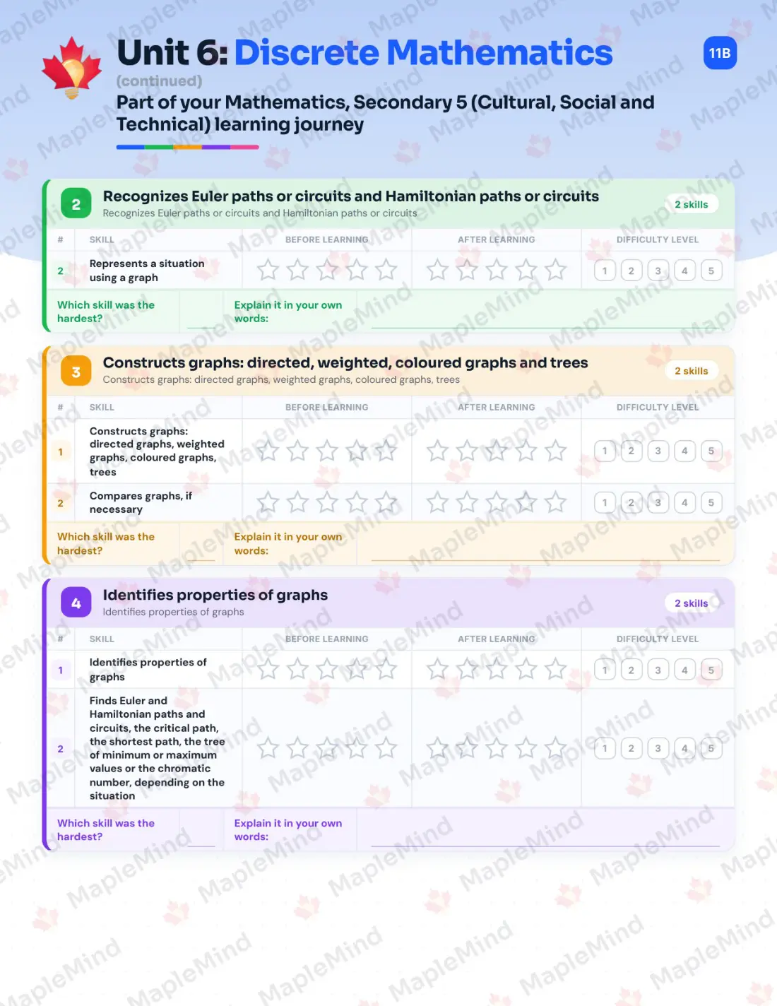 Page 30 of 46 from the Mathematics, Secondary 5 (Cultural, Social and Technical) Quebec Course Companion — skills tracker with before and after self-assessment