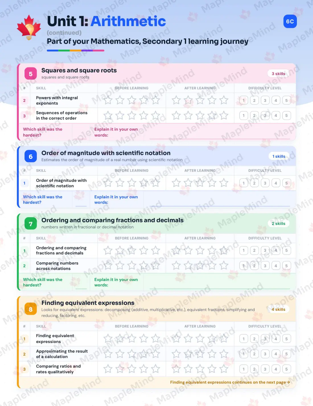 Page 10 of 48 from the Mathematics, Secondary 1 Quebec Course Companion — skills tracker with before and after self-assessment