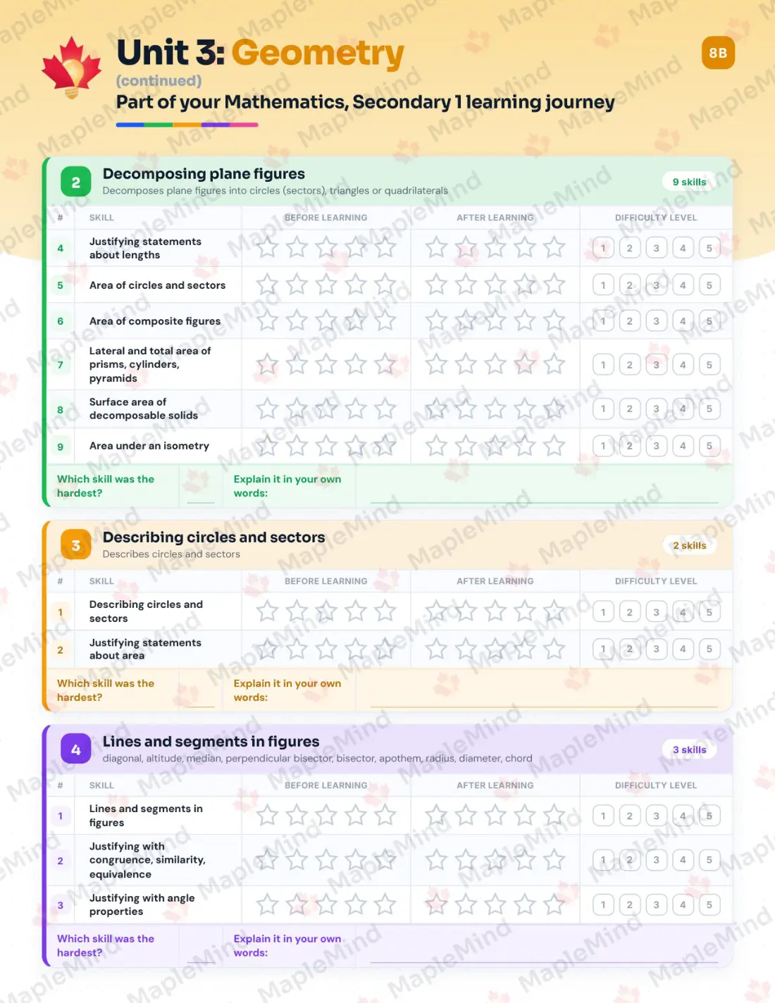 Page 22 of 48 from the Mathematics, Secondary 1 Quebec Course Companion — skills tracker with before and after self-assessment