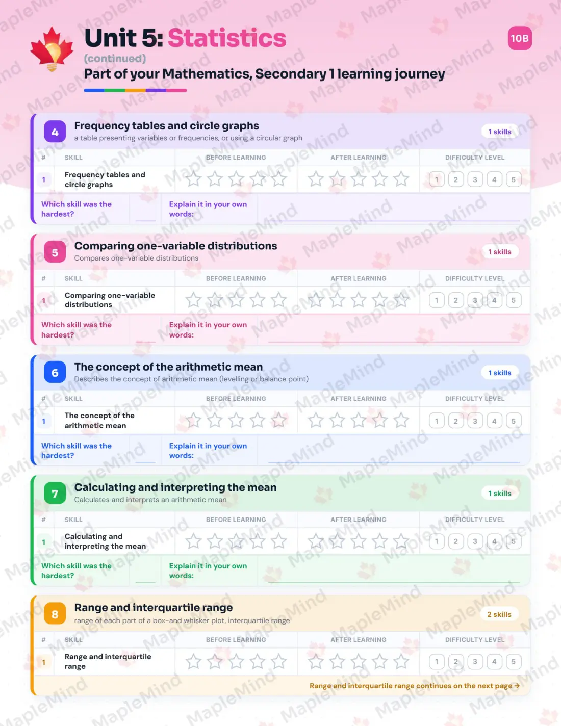 Page 31 of 48 from the Mathematics, Secondary 1 Quebec Course Companion — skills tracker with before and after self-assessment