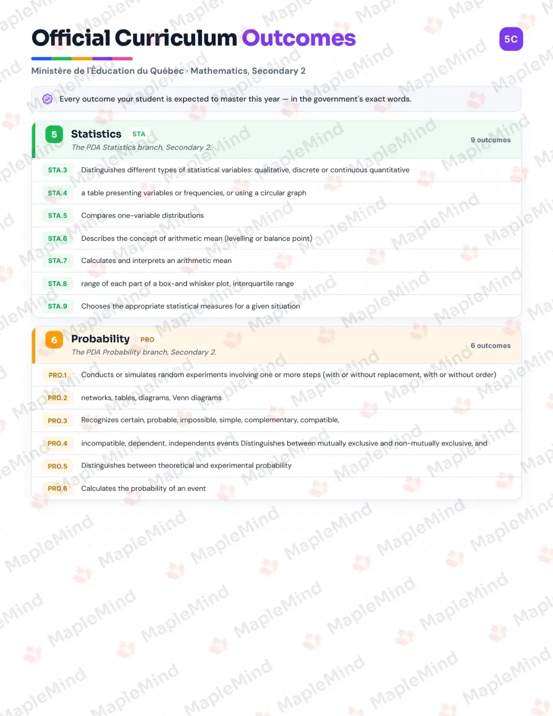 Page 7 of 47 from the Mathematics, Secondary 2 Quebec Course Companion — skills tracker with before and after self-assessment