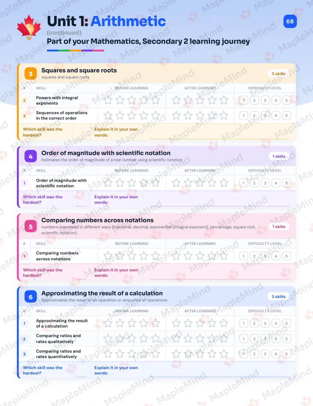Page 9 of 47 from the Mathematics, Secondary 2 Quebec Course Companion — skills tracker with before and after self-assessment