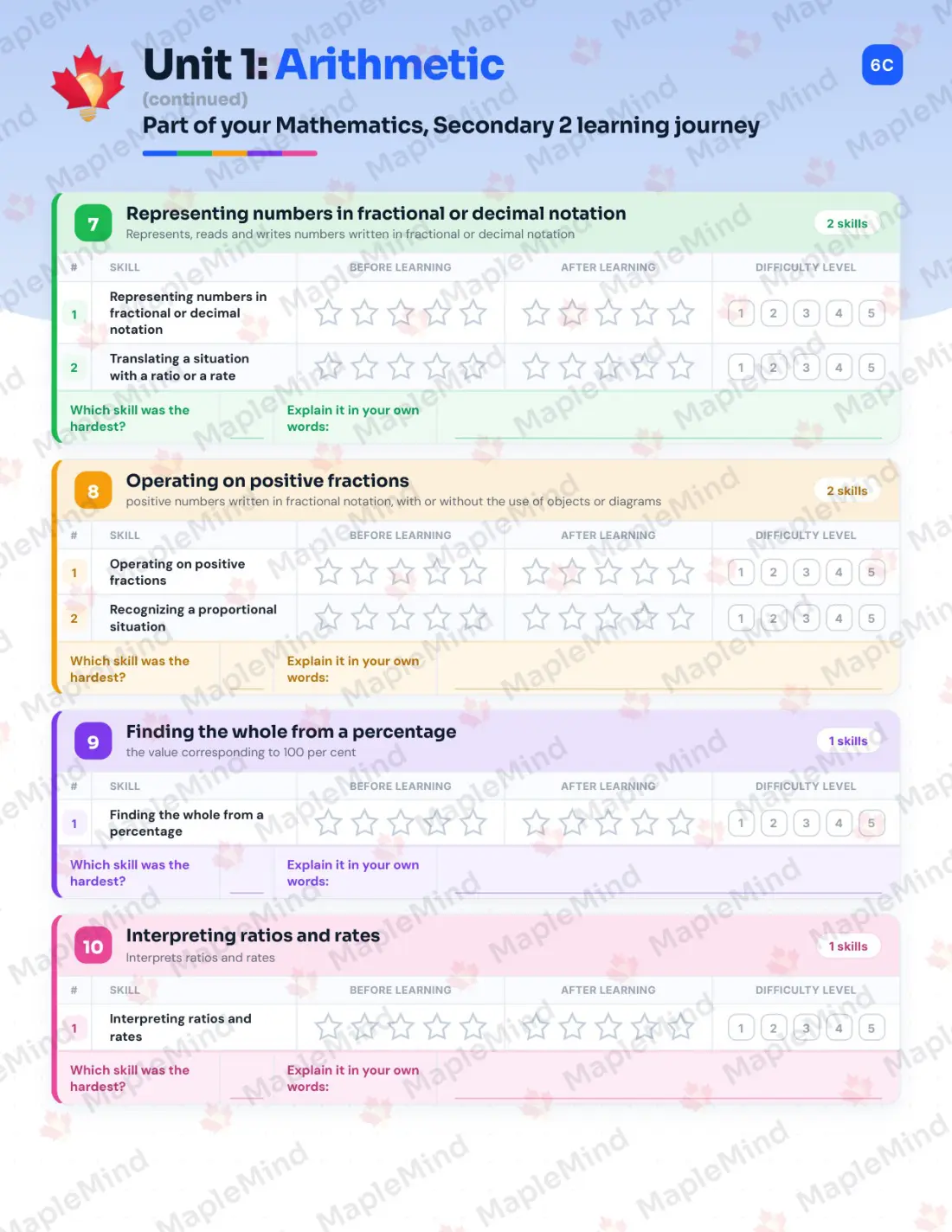 Page 10 of 47 from the Mathematics, Secondary 2 Quebec Course Companion — skills tracker with before and after self-assessment