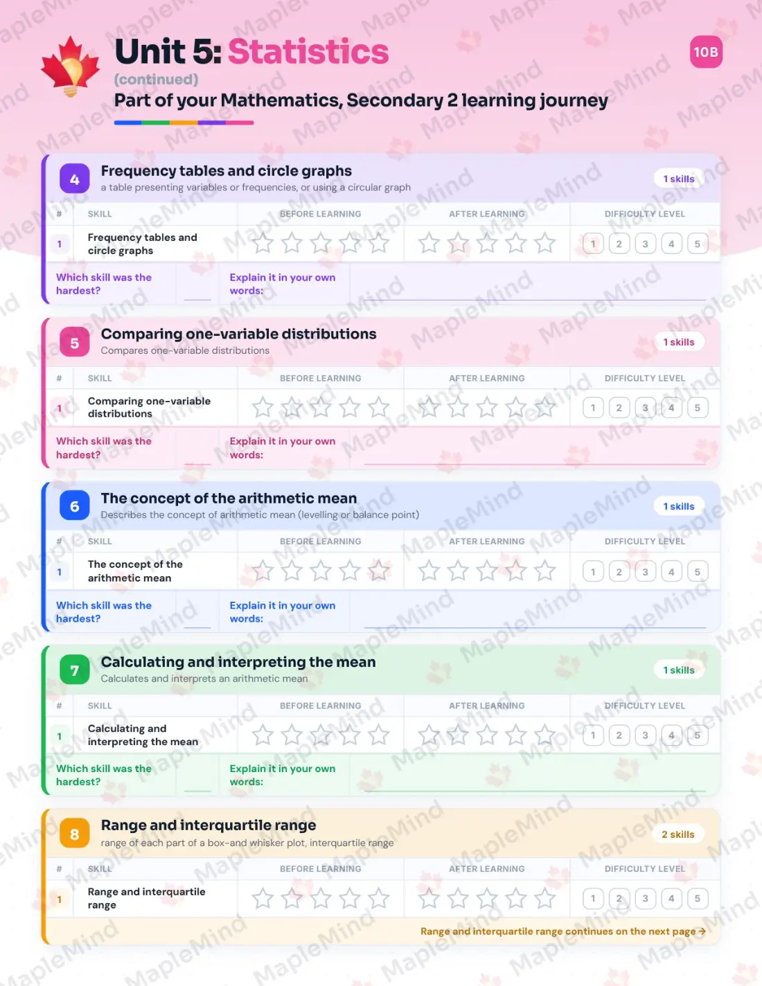 Page 30 of 47 from the Mathematics, Secondary 2 Quebec Course Companion — skills tracker with before and after self-assessment