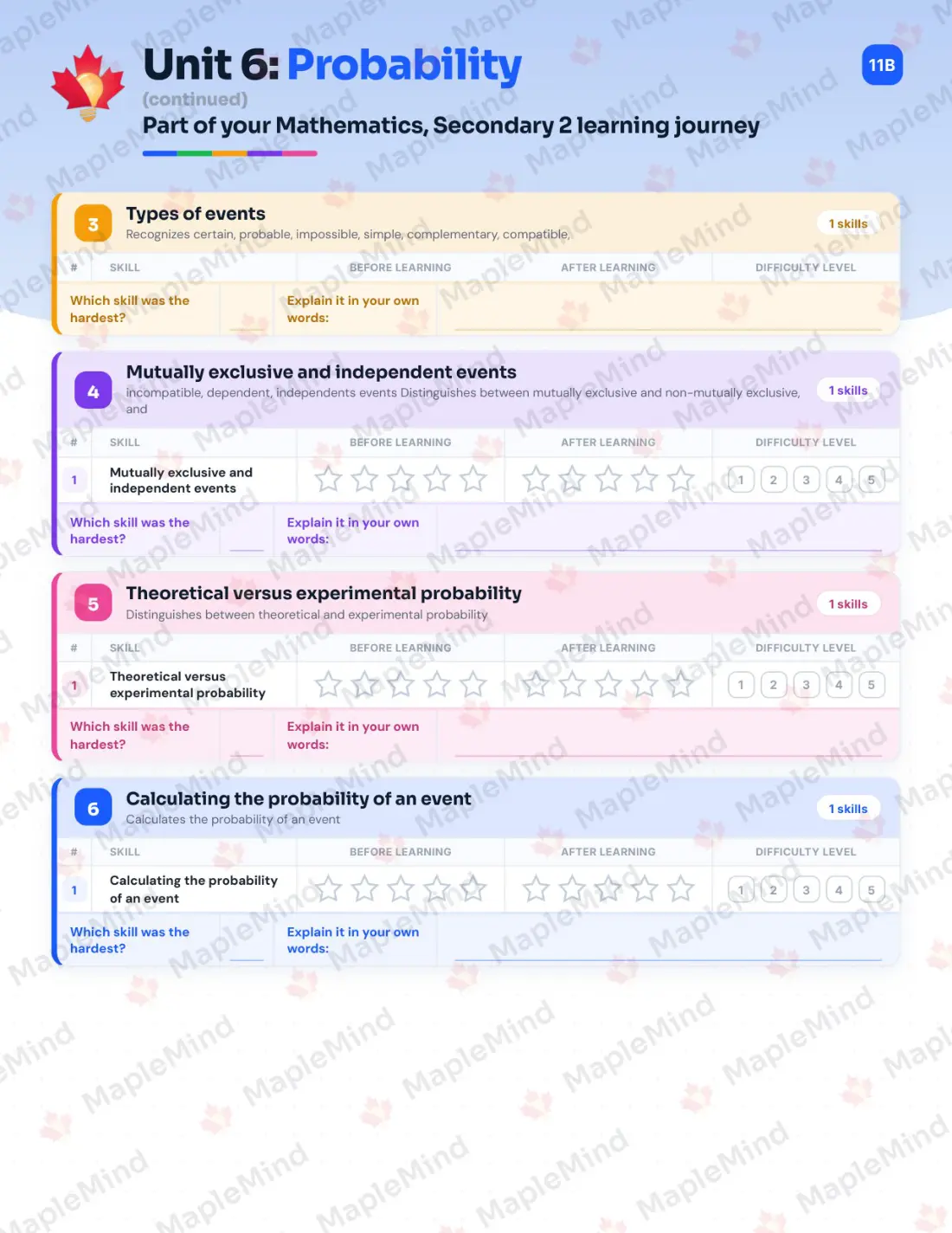Page 35 of 47 from the Mathematics, Secondary 2 Quebec Course Companion — skills tracker with before and after self-assessment
