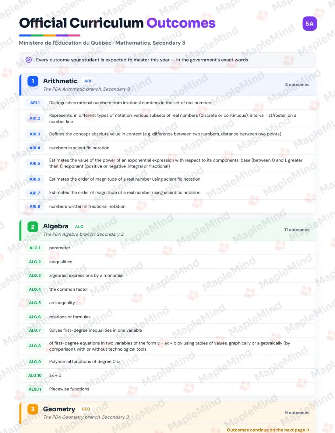 Page 5 of 44 from the Mathematics, Secondary 3 Quebec Course Companion — official Quebec curriculum outcomes checklist