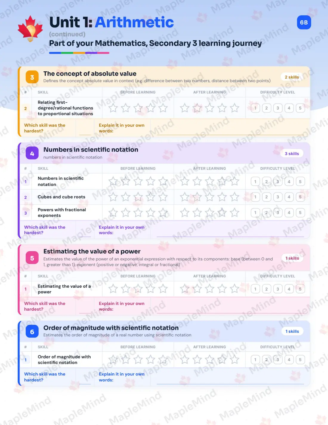 Page 9 of 44 from the Mathematics, Secondary 3 Quebec Course Companion — skills tracker with before and after self-assessment