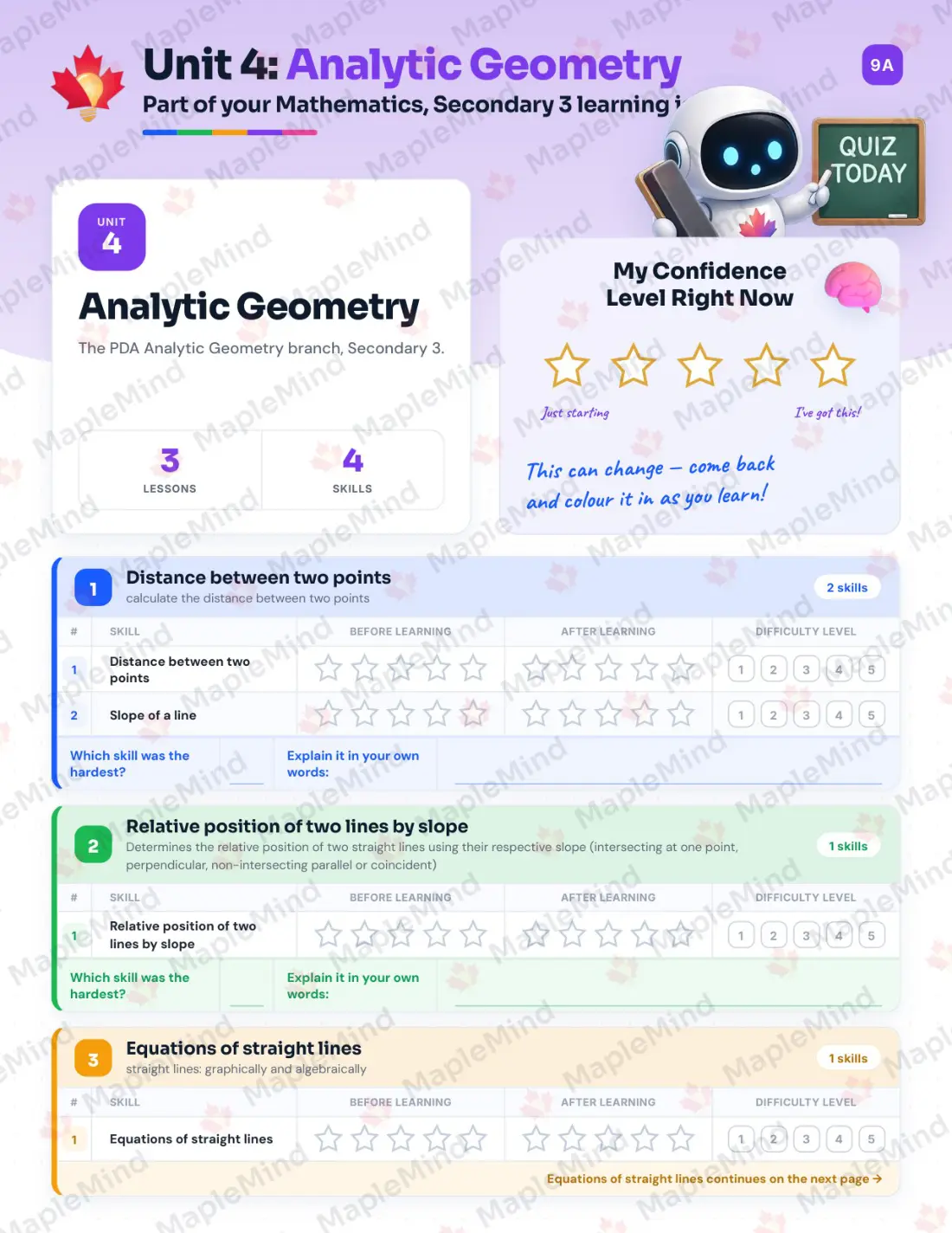 Page 24 of 44 from the Mathematics, Secondary 3 Quebec Course Companion — skills tracker with before and after self-assessment