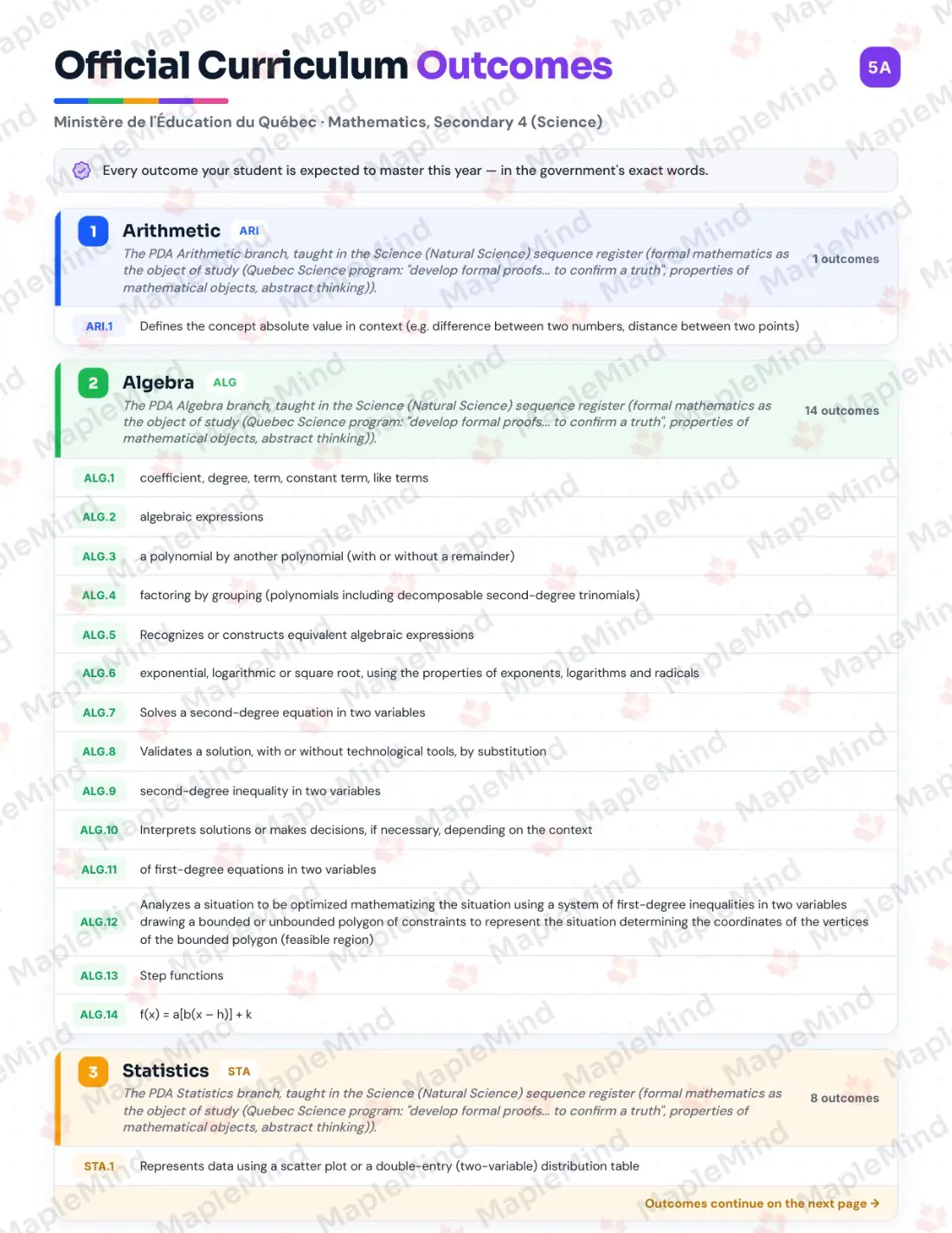 Page 5 of 42 from the Mathematics, Secondary 4 (Science) Quebec Course Companion — official Quebec curriculum outcomes checklist