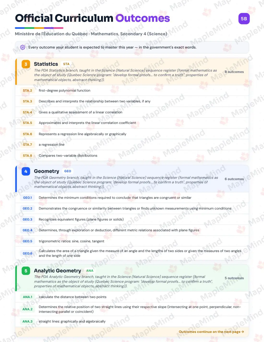 Page 6 of 42 from the Mathematics, Secondary 4 (Science) Quebec Course Companion — skills tracker with before and after self-assessment