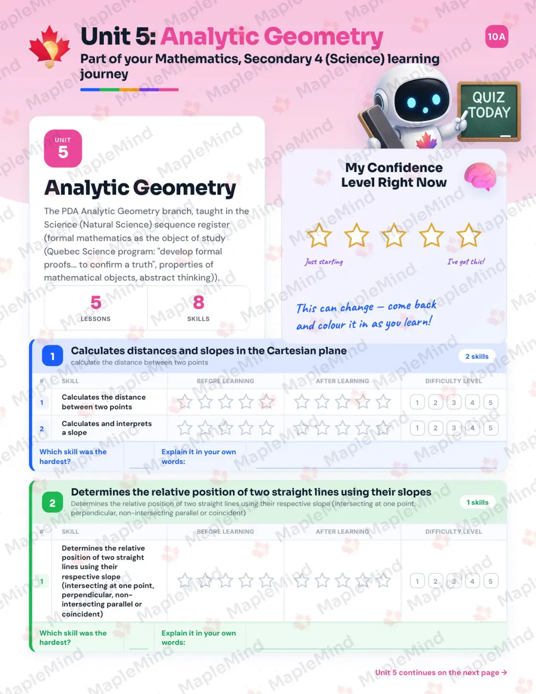 Page 29 of 42 from the Mathematics, Secondary 4 (Science) Quebec Course Companion — skills tracker with before and after self-assessment
