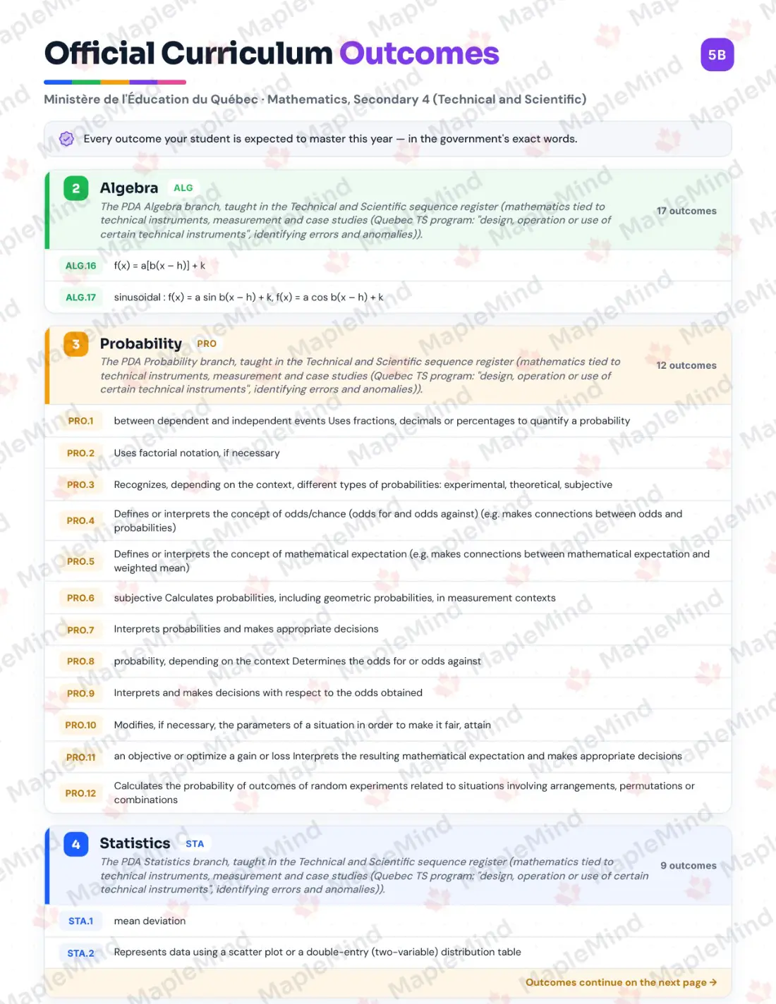 Page 6 of 49 from the Mathematics, Secondary 4 (Technical and Scientific) Quebec Course Companion — skills tracker with before and after self-assessment