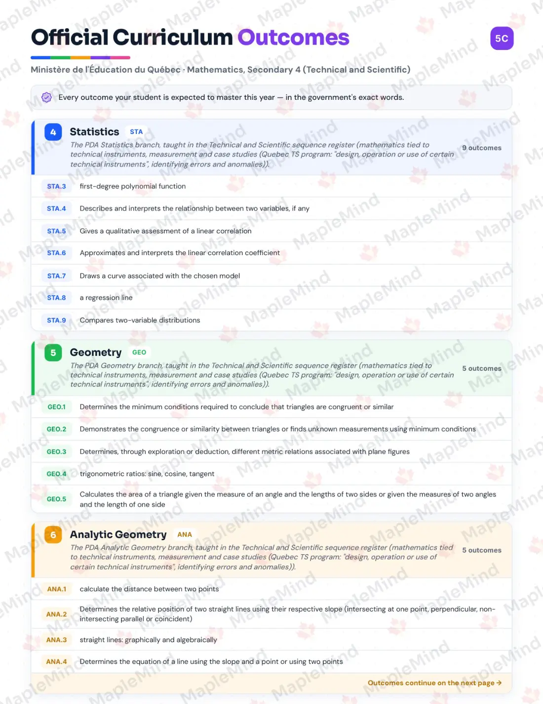 Page 7 of 49 from the Mathematics, Secondary 4 (Technical and Scientific) Quebec Course Companion — skills tracker with before and after self-assessment