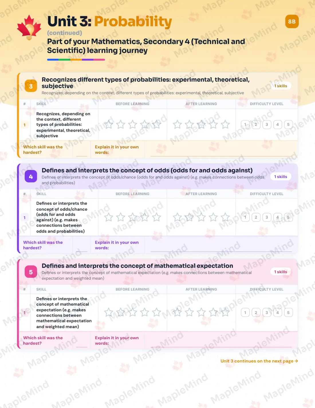 Page 22 of 49 from the Mathematics, Secondary 4 (Technical and Scientific) Quebec Course Companion — skills tracker with before and after self-assessment