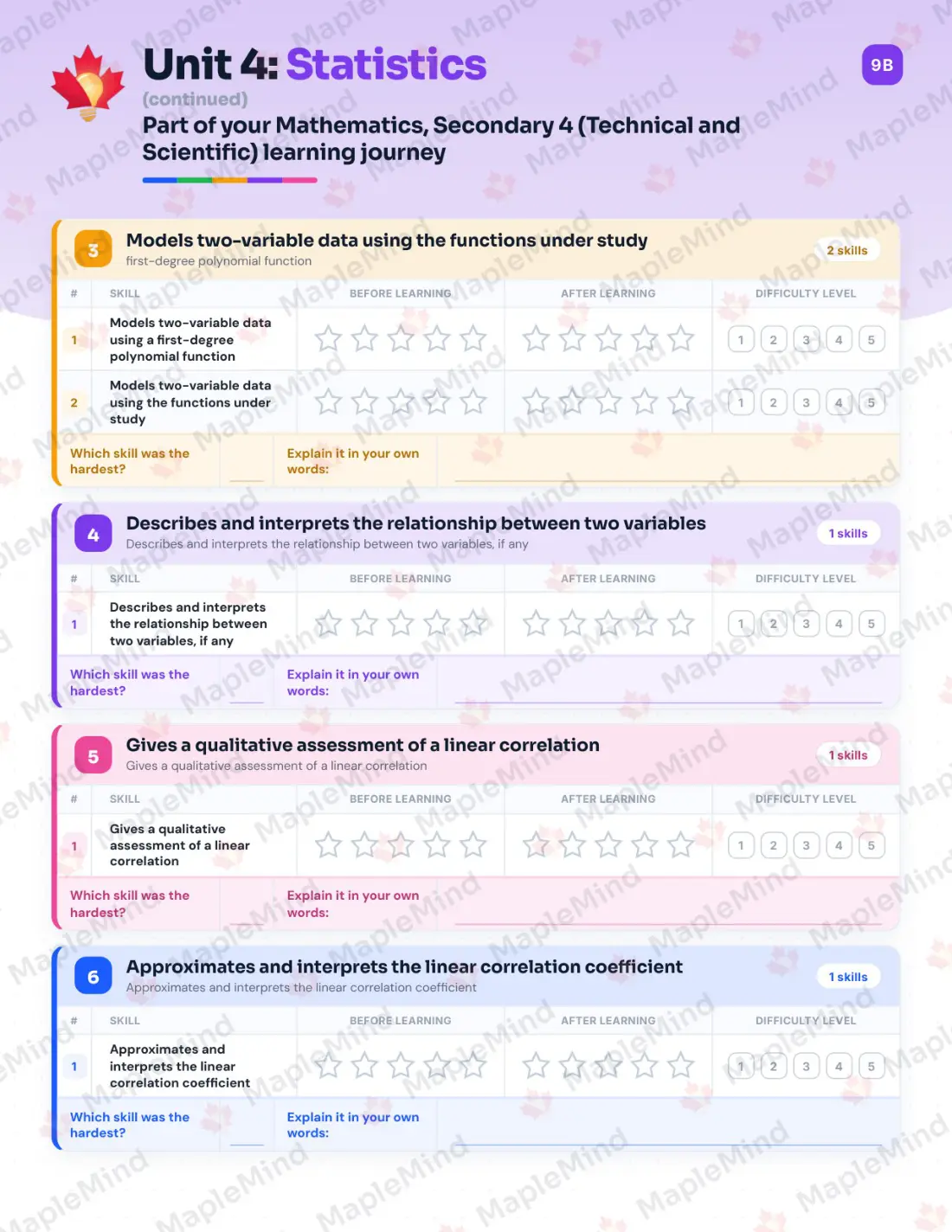 Page 28 of 49 from the Mathematics, Secondary 4 (Technical and Scientific) Quebec Course Companion — skills tracker with before and after self-assessment