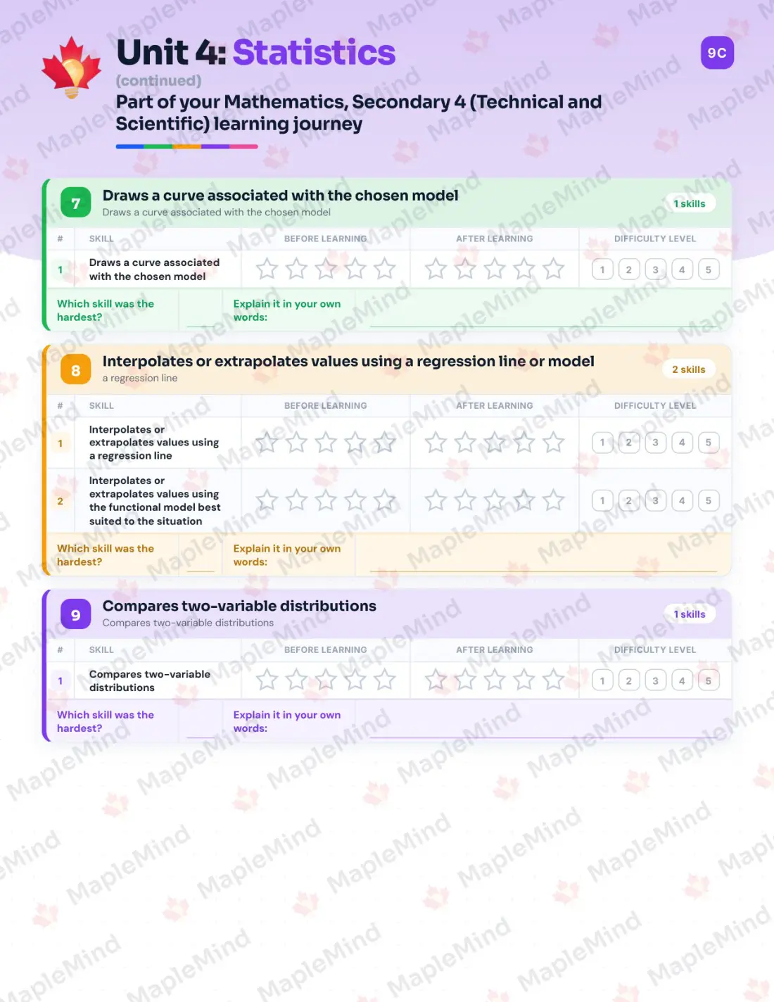 Page 29 of 49 from the Mathematics, Secondary 4 (Technical and Scientific) Quebec Course Companion — skills tracker with before and after self-assessment