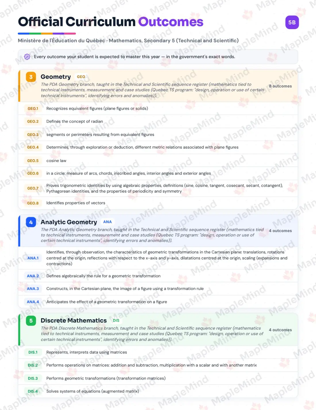 Page 6 of 42 from the Mathematics, Secondary 5 (Technical and Scientific) Quebec Course Companion — skills tracker with before and after self-assessment
