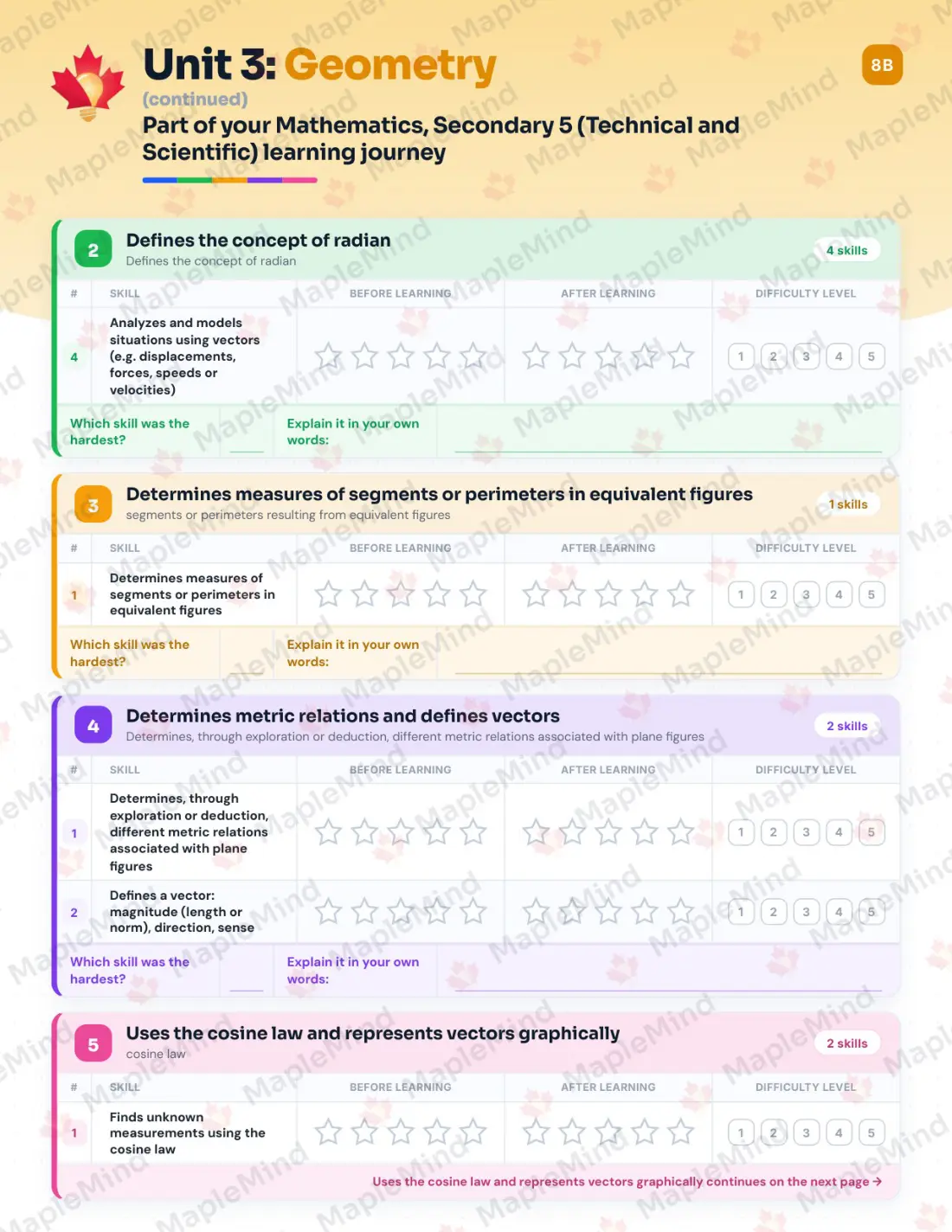 Page 19 of 42 from the Mathematics, Secondary 5 (Technical and Scientific) Quebec Course Companion — skills tracker with before and after self-assessment