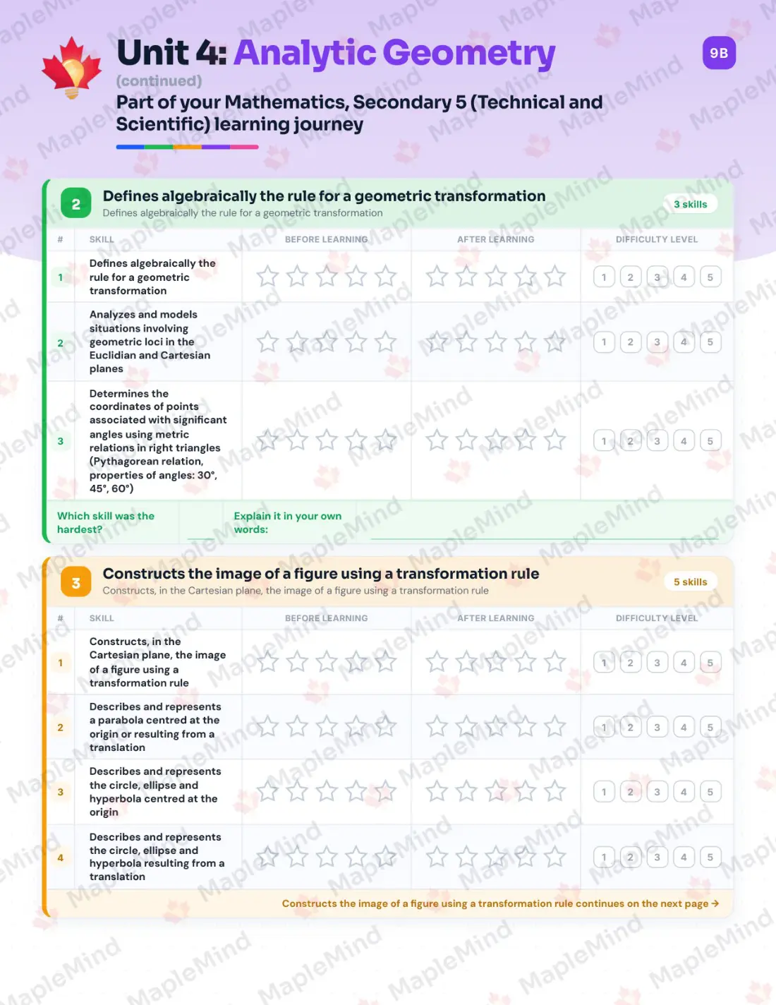 Page 25 of 42 from the Mathematics, Secondary 5 (Technical and Scientific) Quebec Course Companion — skills tracker with before and after self-assessment